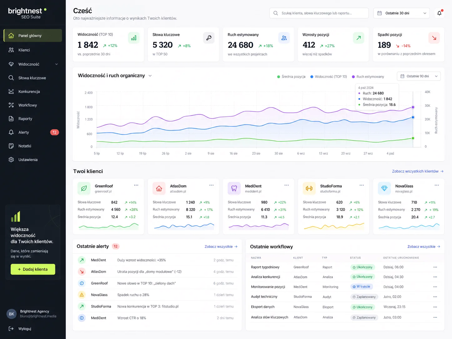 Panel główny aplikacji SEO Dashboard z wykresem widoczności i listą klientów
